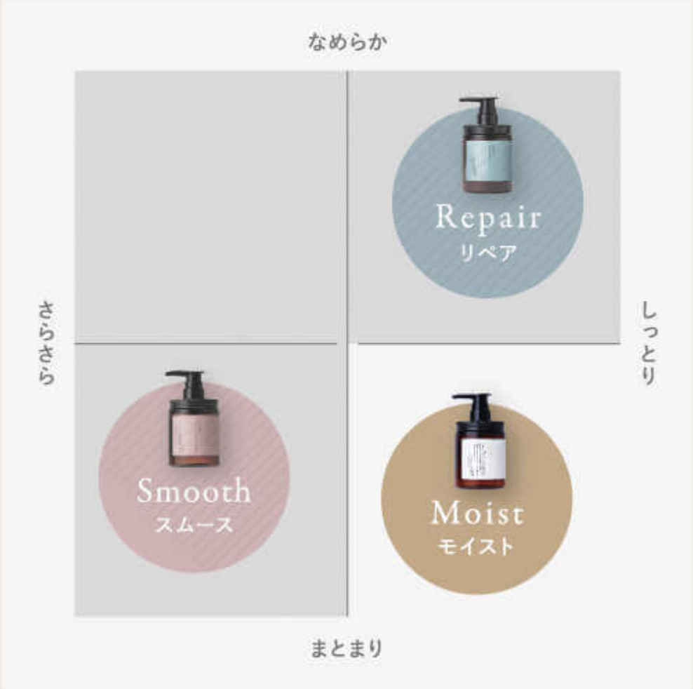 髪悩みの目的に合わせて選べるラインナップ