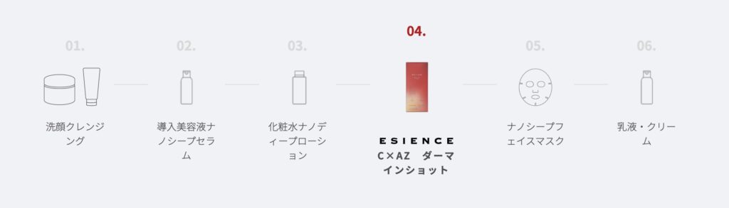ESIENCEダーマインショットを使うタイミング
