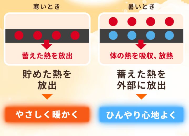 プレミアムの温度調整機能