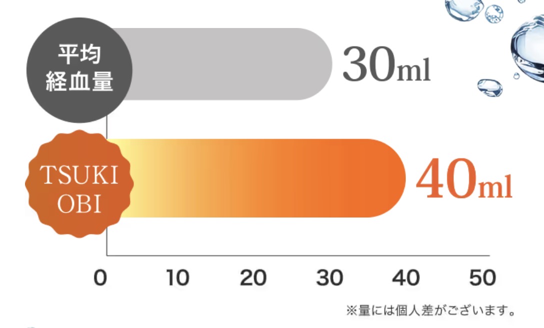 tsukiobiの吸水力