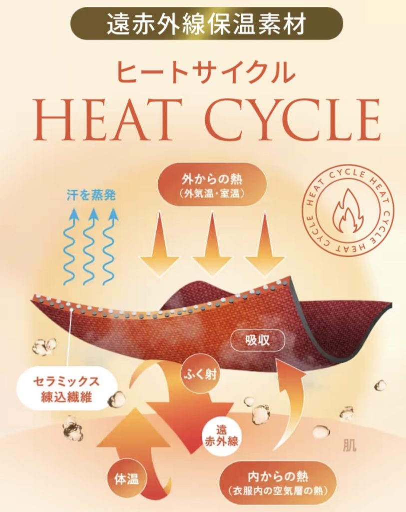 tsukiobiの遠赤外線保温素材